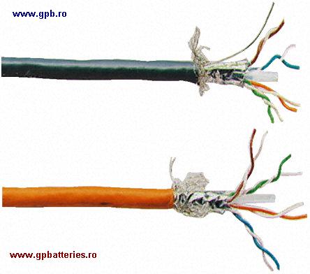 Cablu FTP categoria 6e Nexans Lanmark