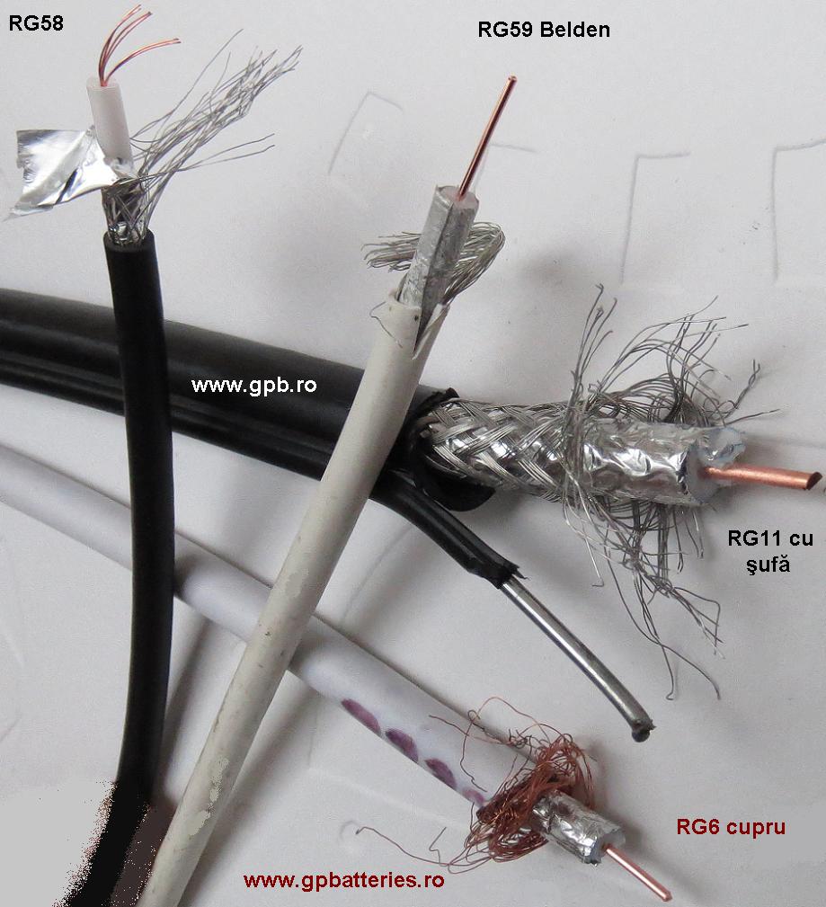 Cablu coaxial 75ohm RG6 cupru-cupru