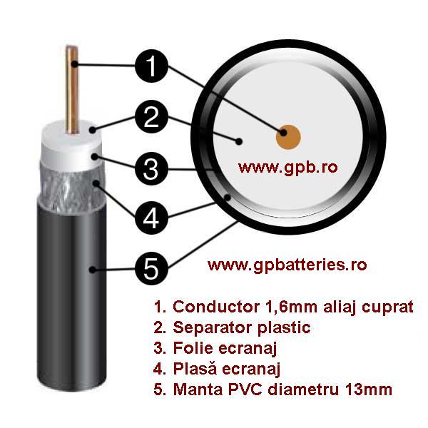 Cablu coaxial RG11 standard tamburi lemn 305ml